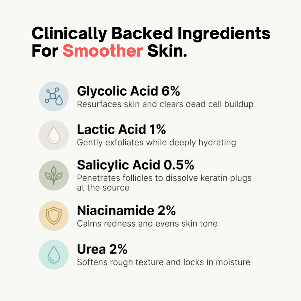 Smooth Away Keratosis Pilaris Cream