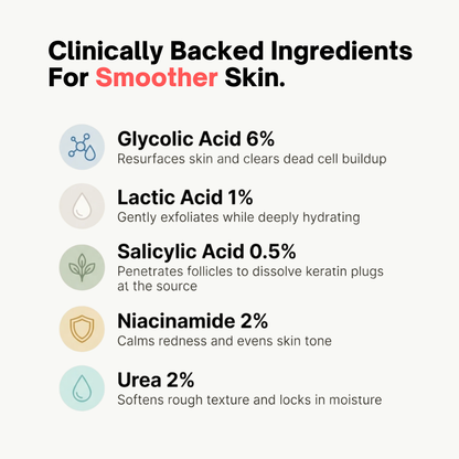 Smooth Away Keratosis Pilaris Cream