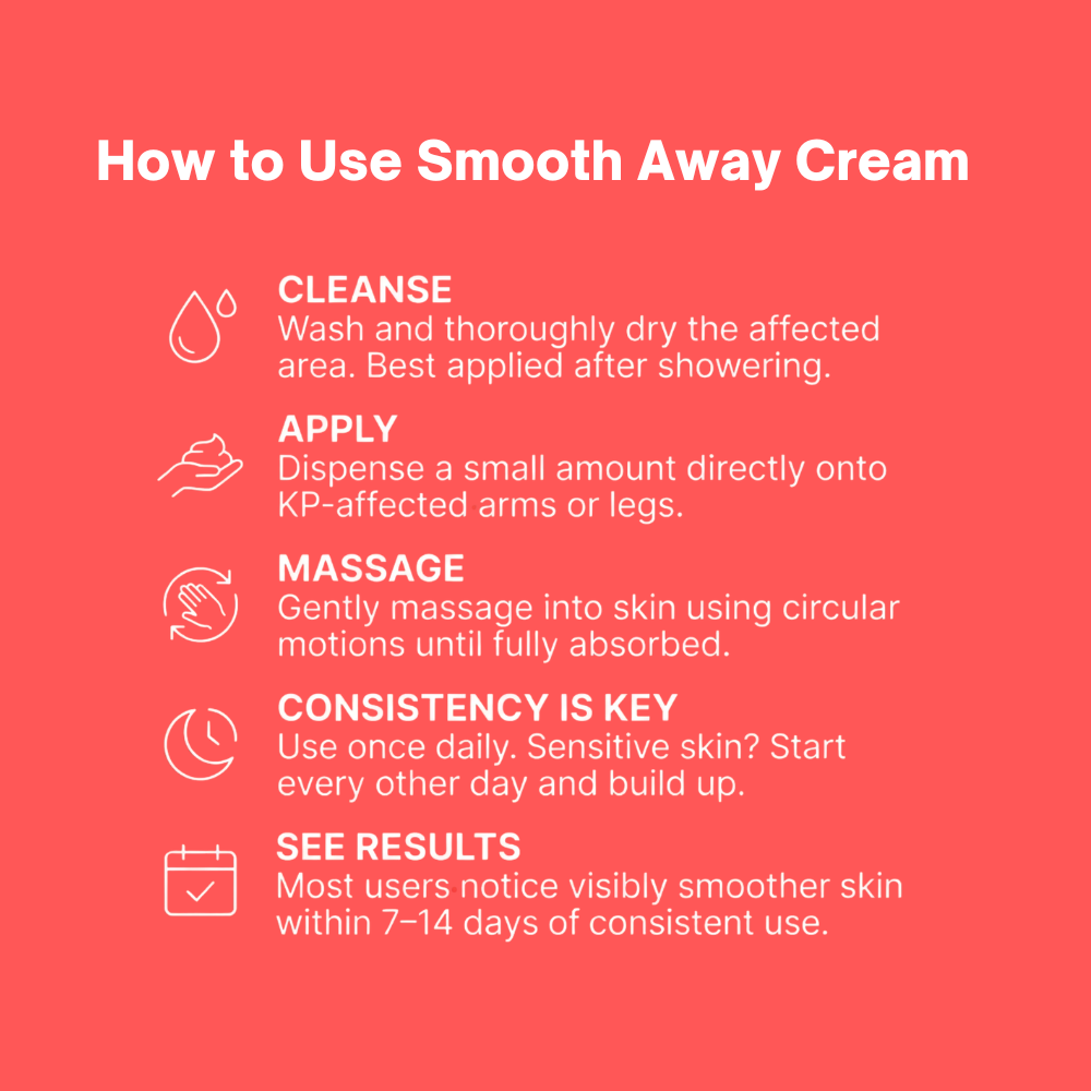 Smooth Away Keratosis Pilaris Cream